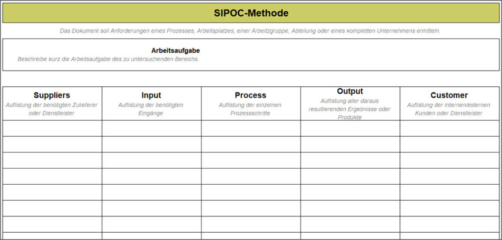 Sipoc Methode Vorschau Lean Prinzip