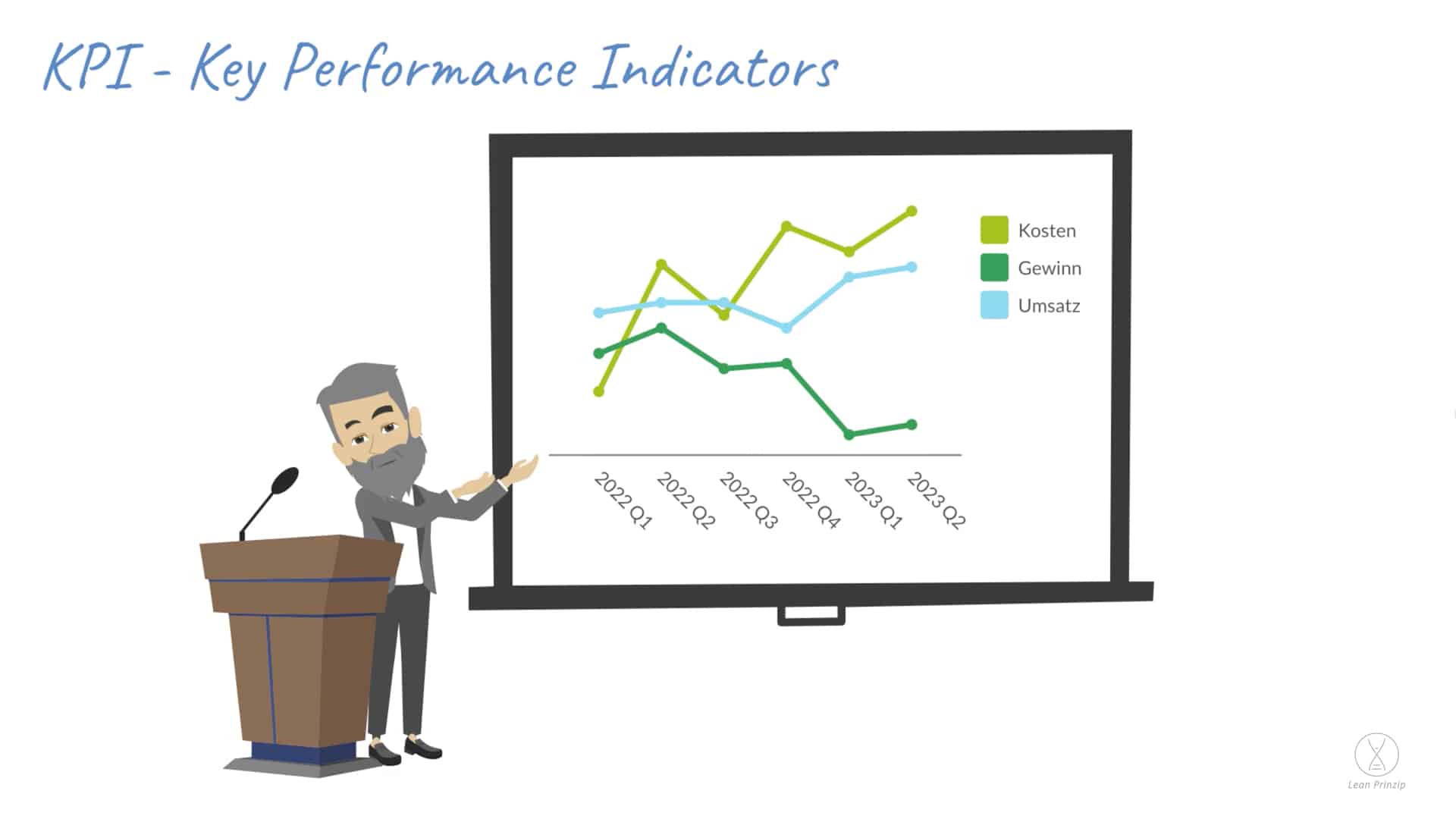 KPI | Lean Prinzip